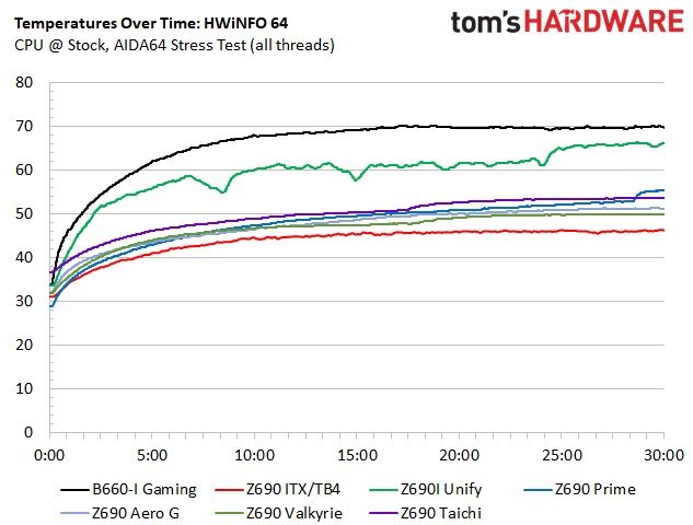 Asus ROG Strix B660-I Gaming WIFI