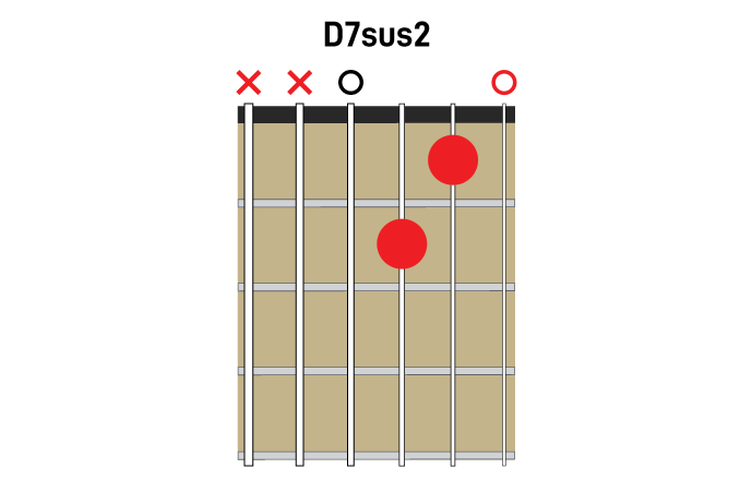 7sus chords
