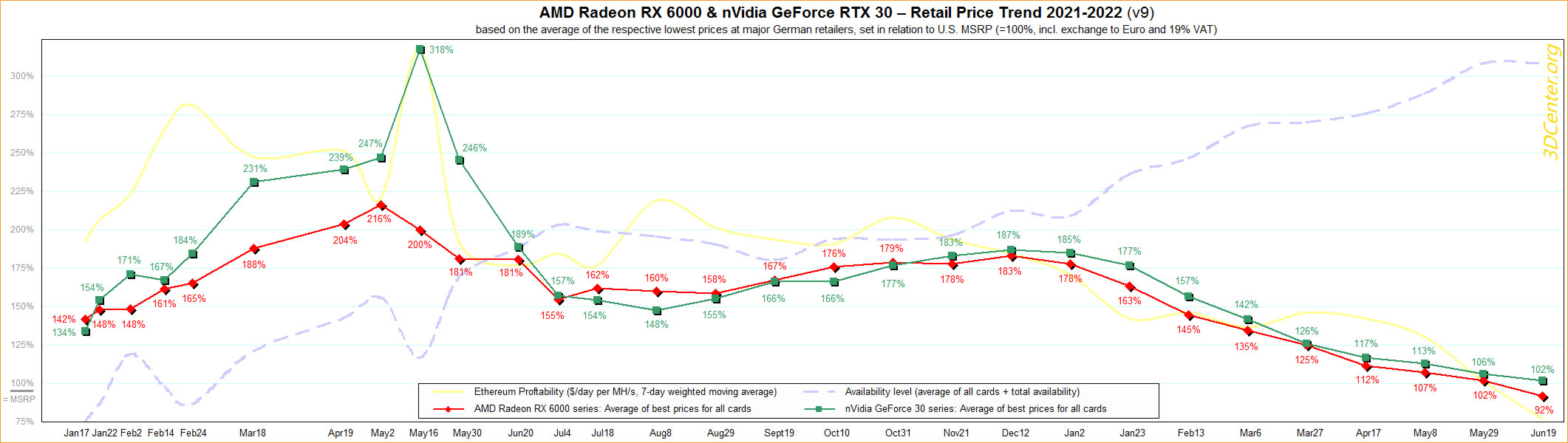 Graphics card pricing chart (Europe)