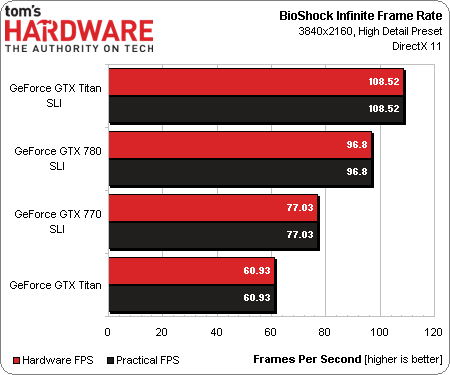 Bioshock infinite benchmarking utility что это