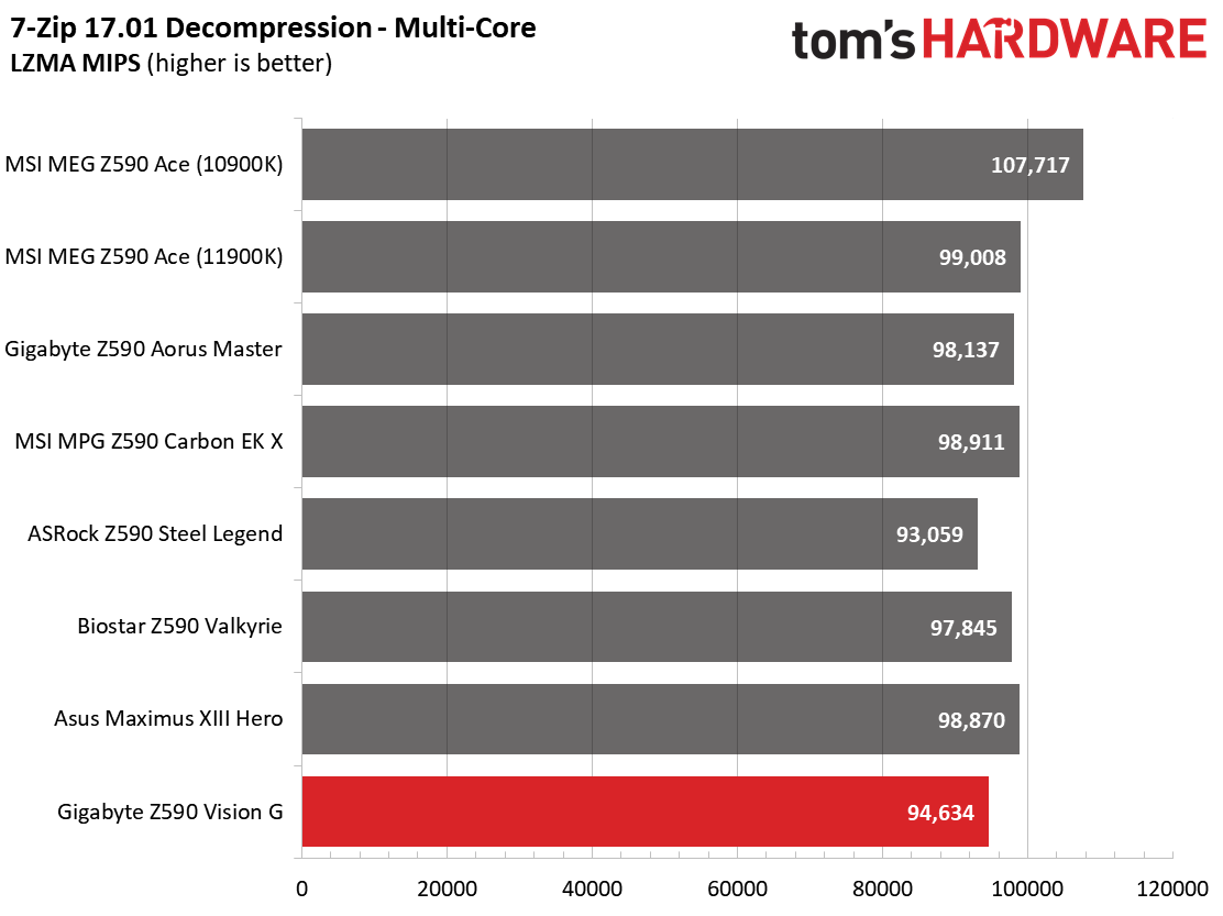 Gigabyte Z590 Vision G