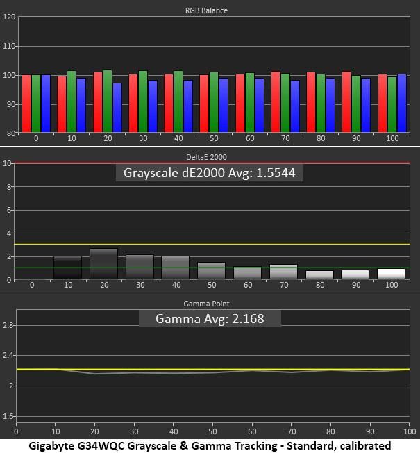 Greyscale &amp; Gamma