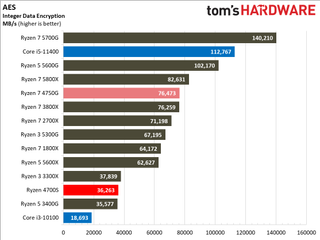 AMD Ryzen 4700S Desktop Kit