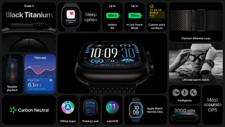 Apple Watch Ultra 2 new fact sheet