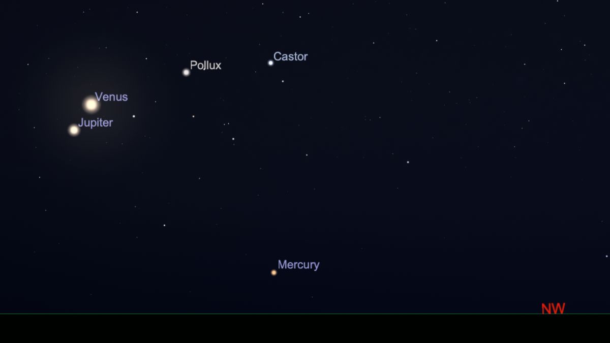 night sky map showing jupiter shining close to venus with polux and castor in the upper right.