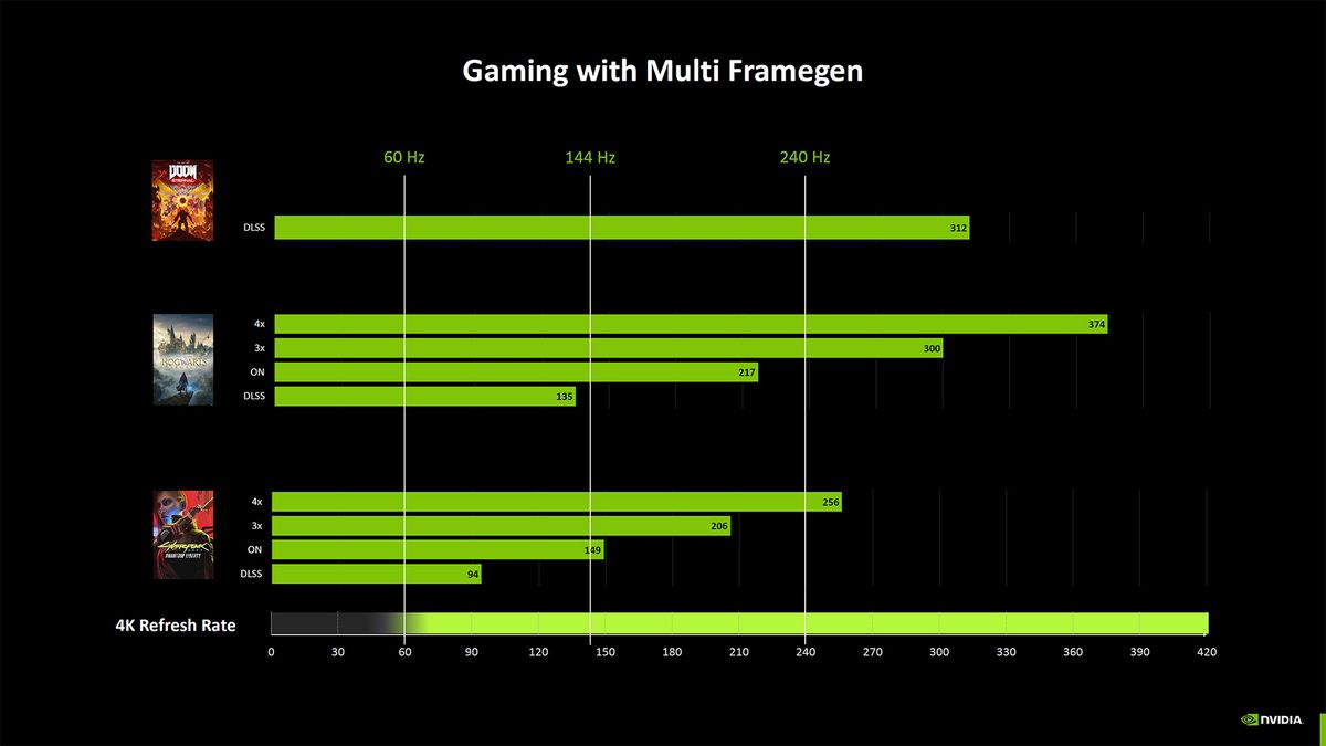 Nvidia Blackwell Benchmarking