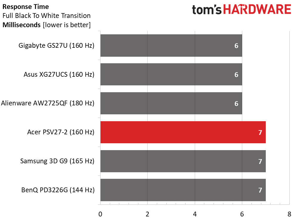 Acer Predator SpatialLabs View 27 PSV27-2 3D