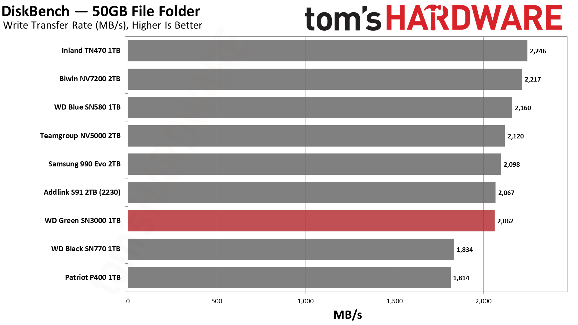 WD Green SN3000 1TB SSD