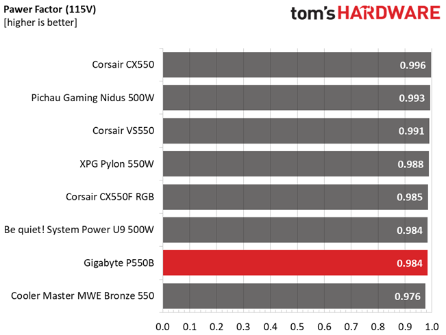 Gigabyte P550B