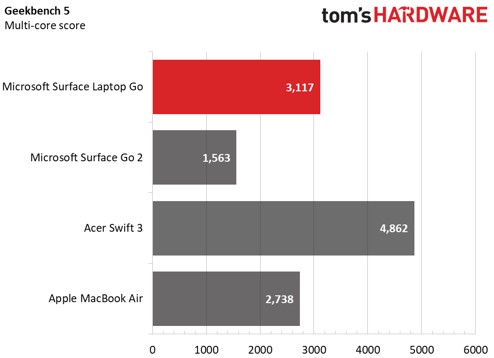 Microsoft Surface Laptop Go