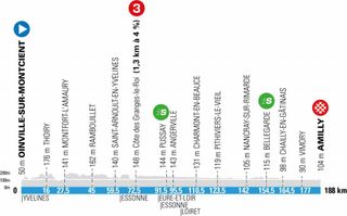 Stage 2 - Paris-Nice: Cees Bol wins stage 2