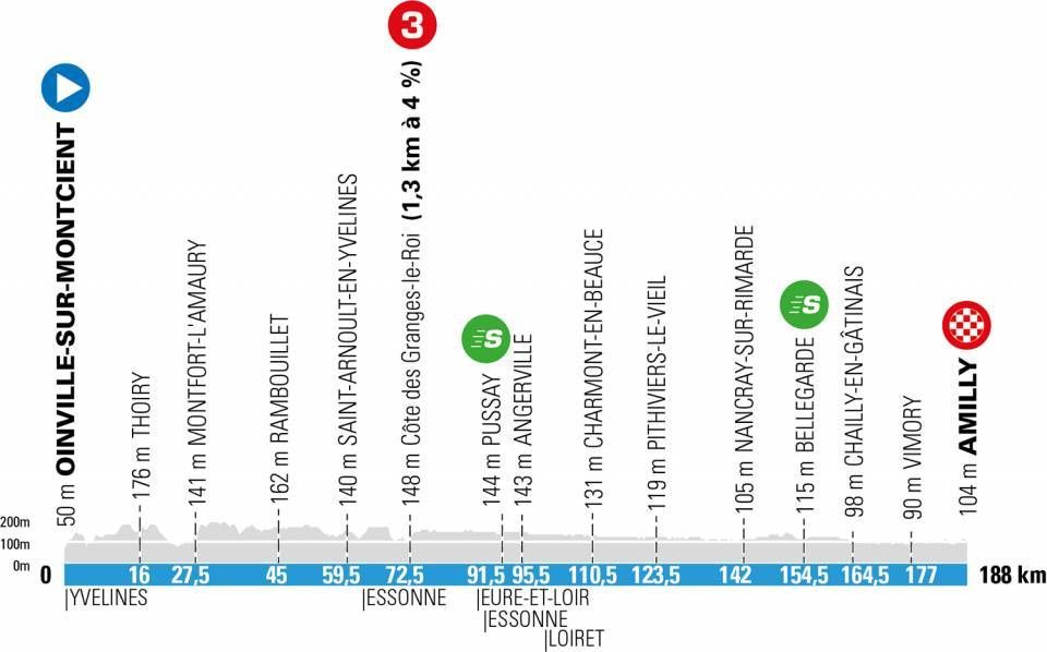 Paris-Nice 2021