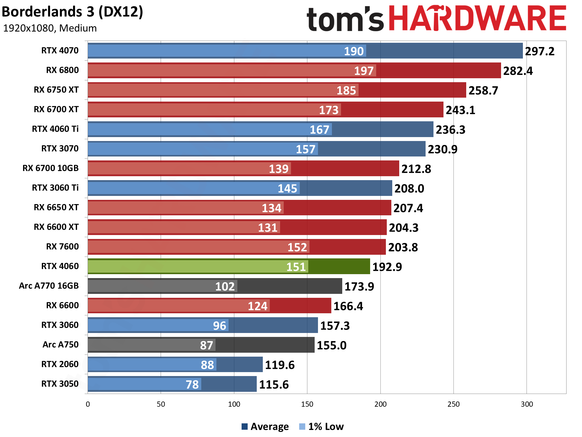 AMD Radeon RX 6800 XT Review - NVIDIA is in Trouble - Sekiro: Shadows Die  Twice