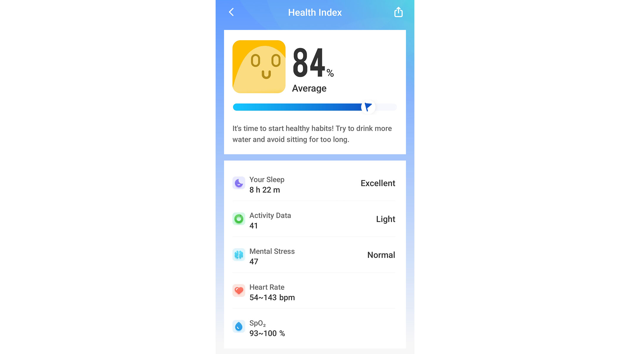 A close-up picture of the daily Health Index stats in the Renpho Health app