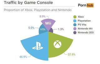 PeterOvo on X: @PaulTassi @Forbes Xbox has had four 90+ metacritic  exclusives since the generation started. Play Station just got it's second  one. I won't be wrong to call the gaming media