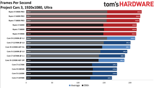 Core i7-11700K Review