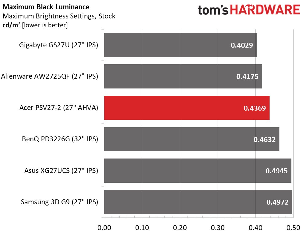 Acer Predator SpatialLabs View 27 PSV27-2 3D