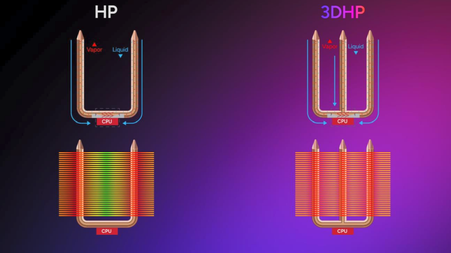 Cooler Master Hyper 212 3DHP