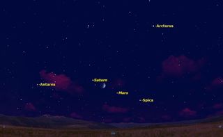 On August 3, the moon lies between Mars and Saturn.