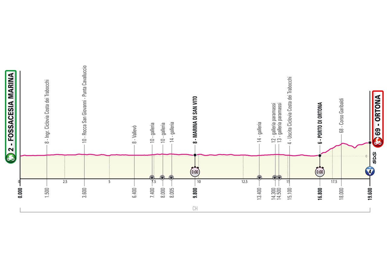 Maps and profiles of the 2023 Giro d'Italia