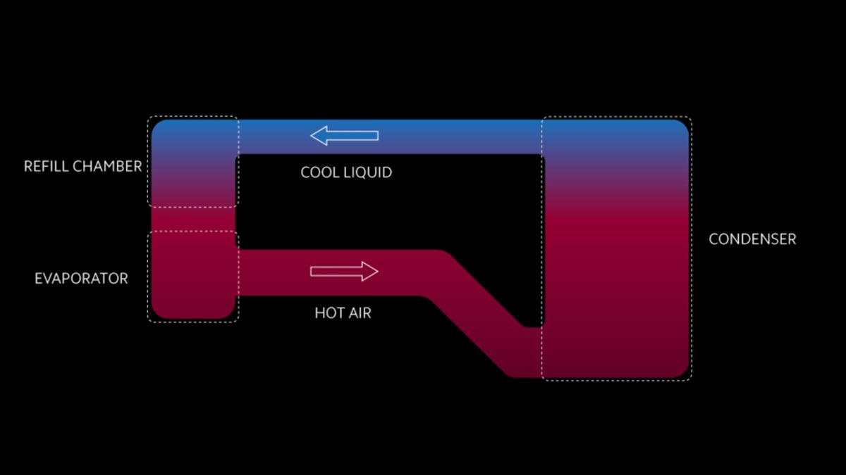 Vapour cooling system What is it and how does it help improve your