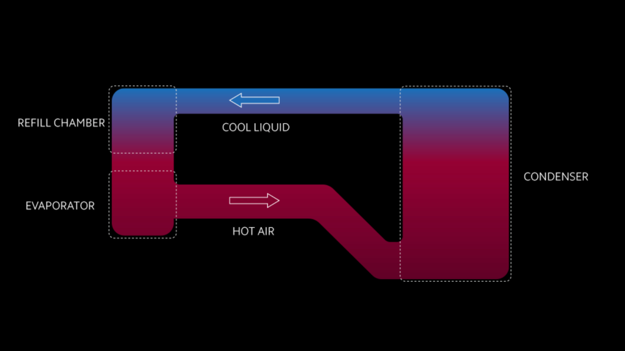 LOOP LIQUIDCOOL TECHNOLOGY