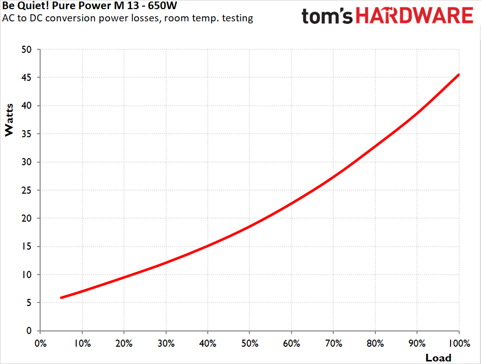 be quiet! Pure Power 13 M 650W PSU