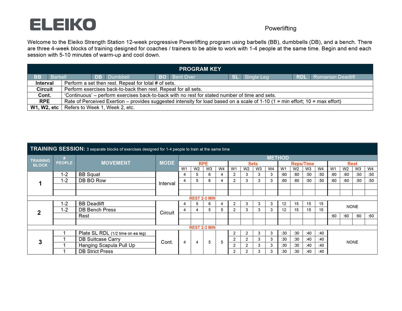 Periodization training plan by Eleiko