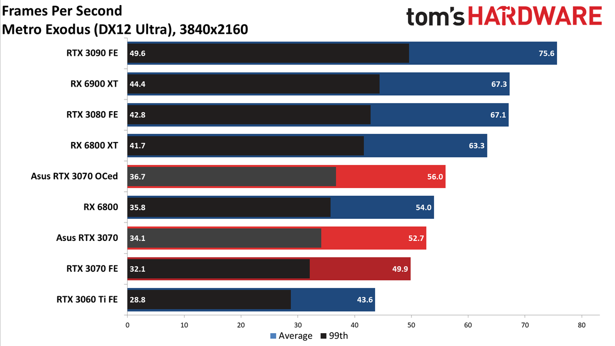 Asus RTX 3070 TUF Gaming OC