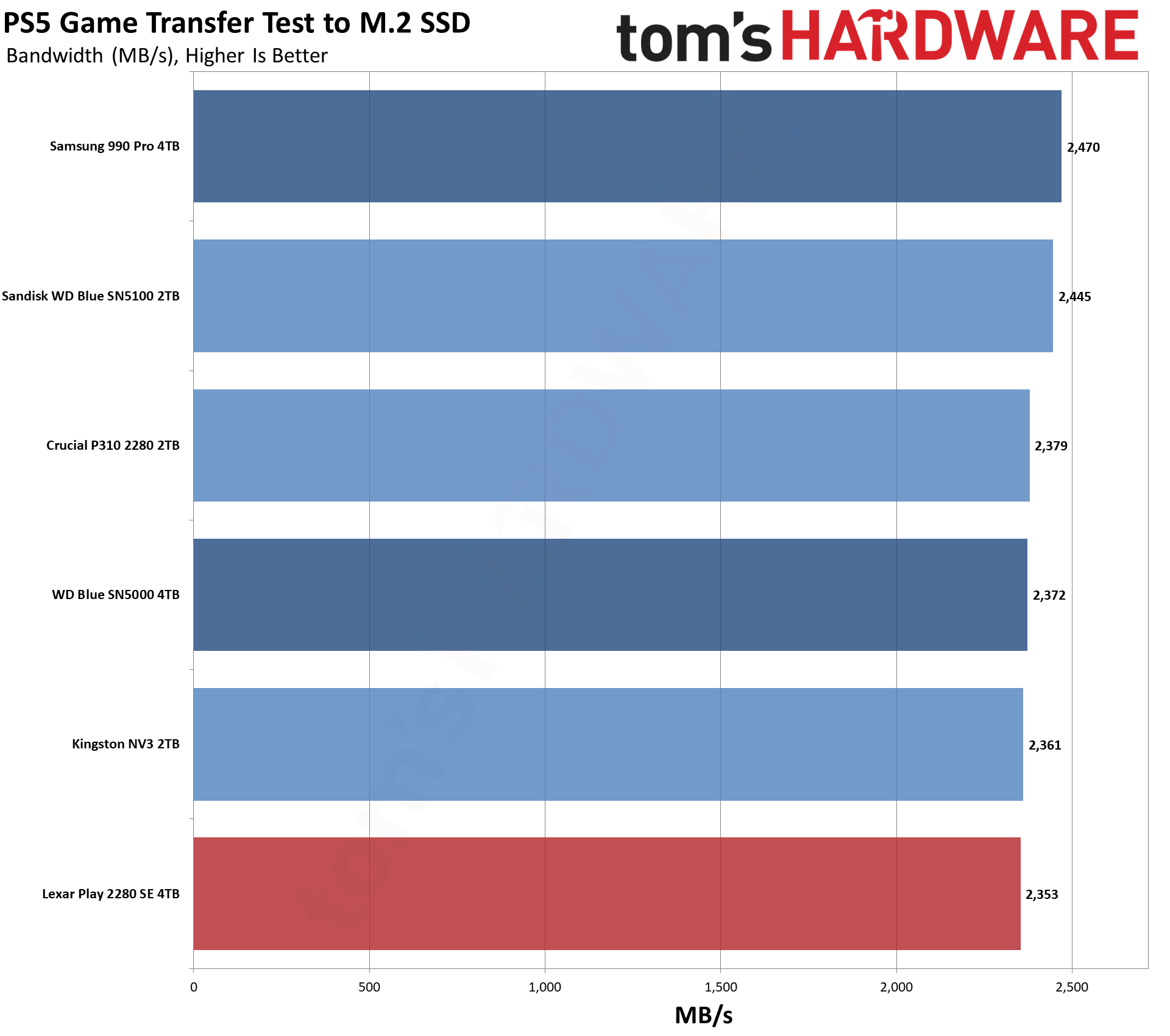 Lexar Play 2280 SE 4TB SSD