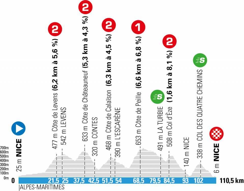 La Colmiane On The Menu Again As Paris Nice 2021 Route Is Revealed Cyclingnews