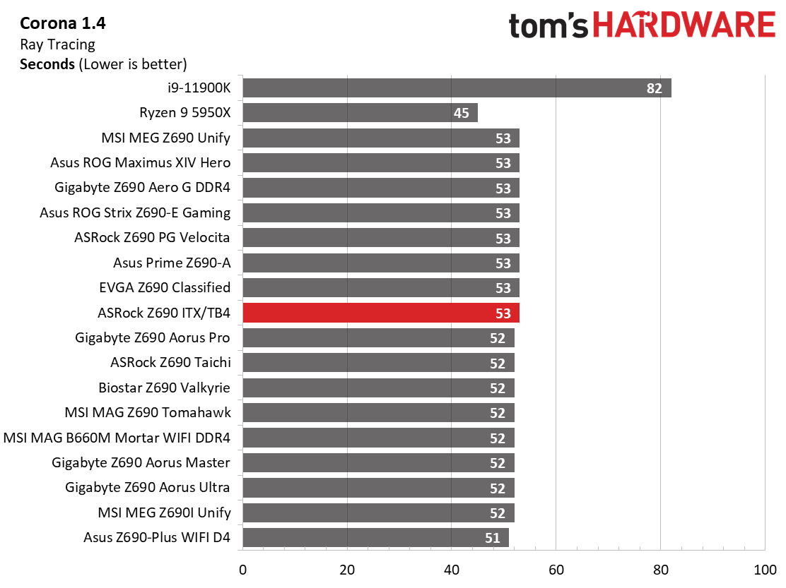 ASRock Z690 Phantom Gaming-ITX/TB4
