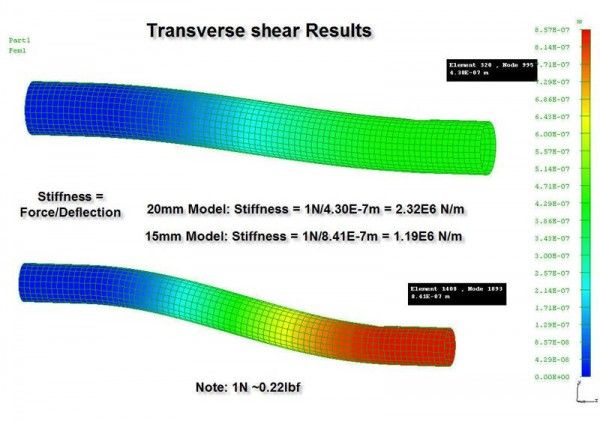 &hellip;it looks to be substantially less rigid