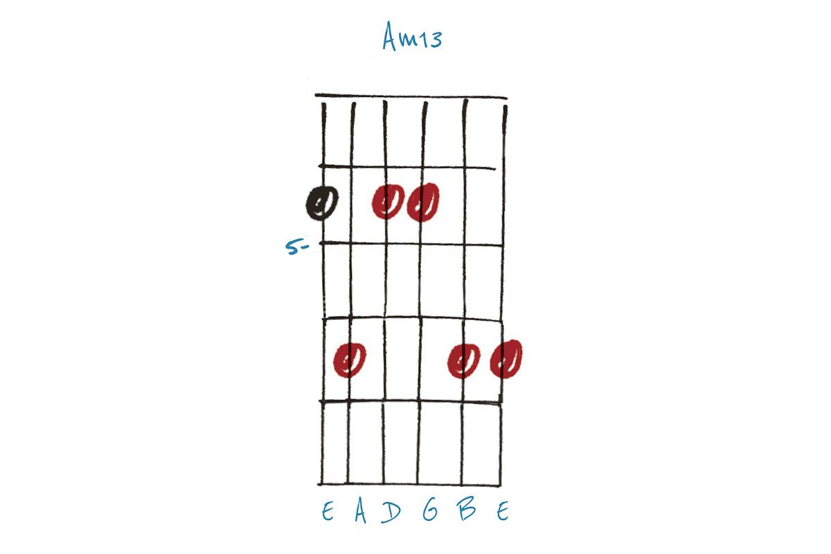 5 rock ’n’ roll ending chords you need to know | Guitar World