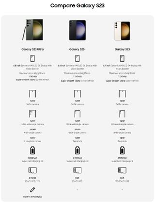 The purported specs of all three Samsung Galaxy S23 handsets