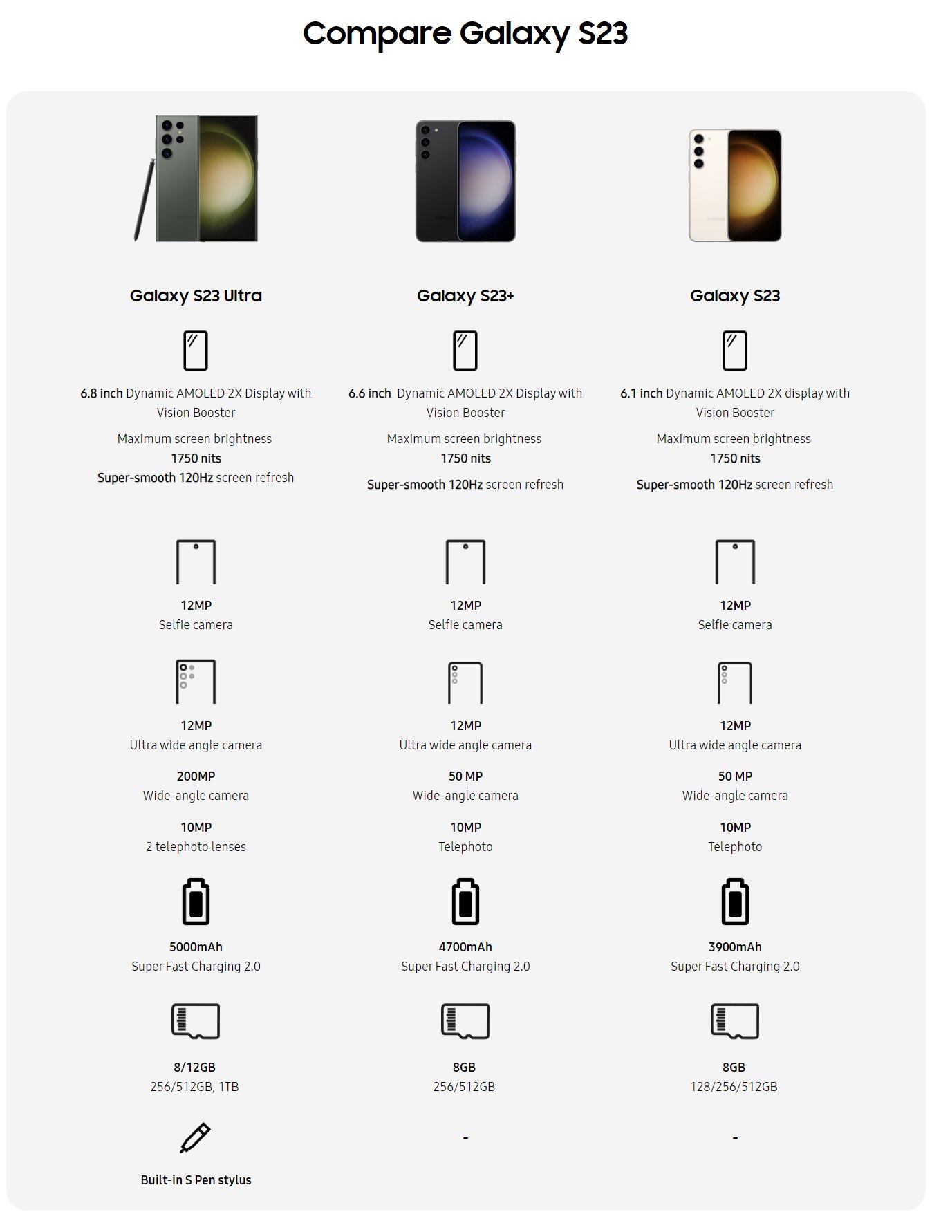 The purported specs of all three Samsung Galaxy S23 handsets