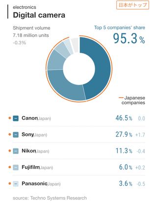 Nikkei Shimbun Inspection World Share data, as of September 2024