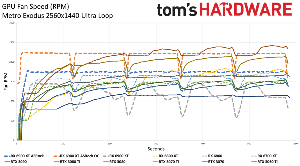 ASRock RX 6900 XT Formula