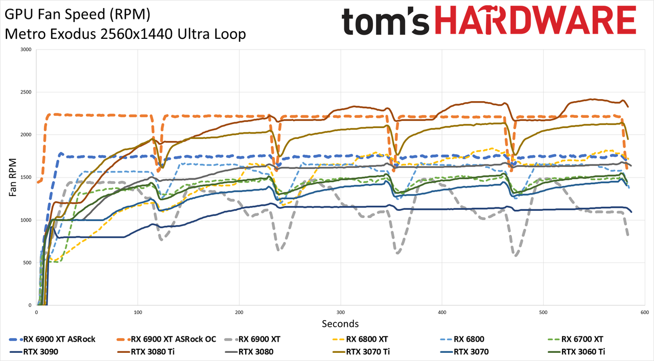 ASRock RX 6900 XT Formula
