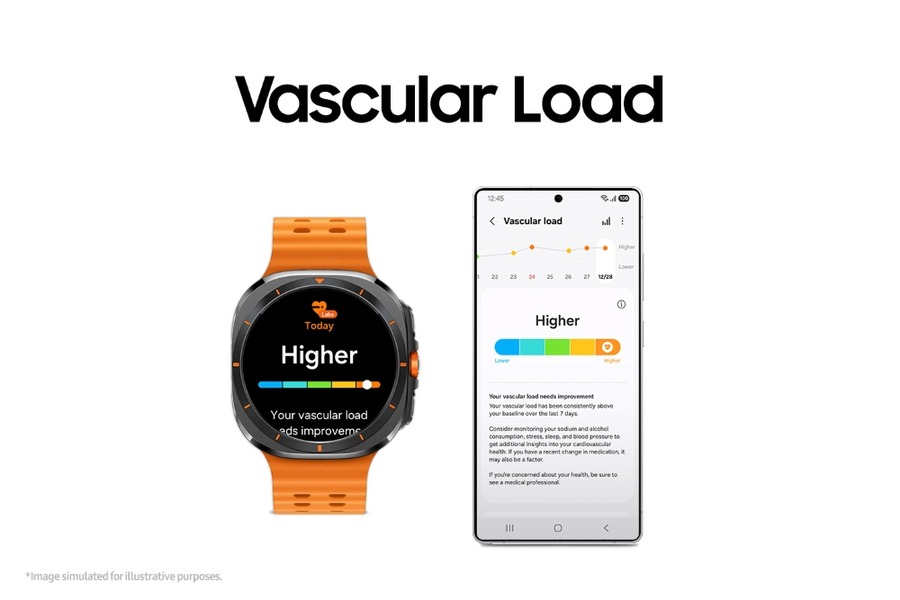 One UI 8 Watch health features