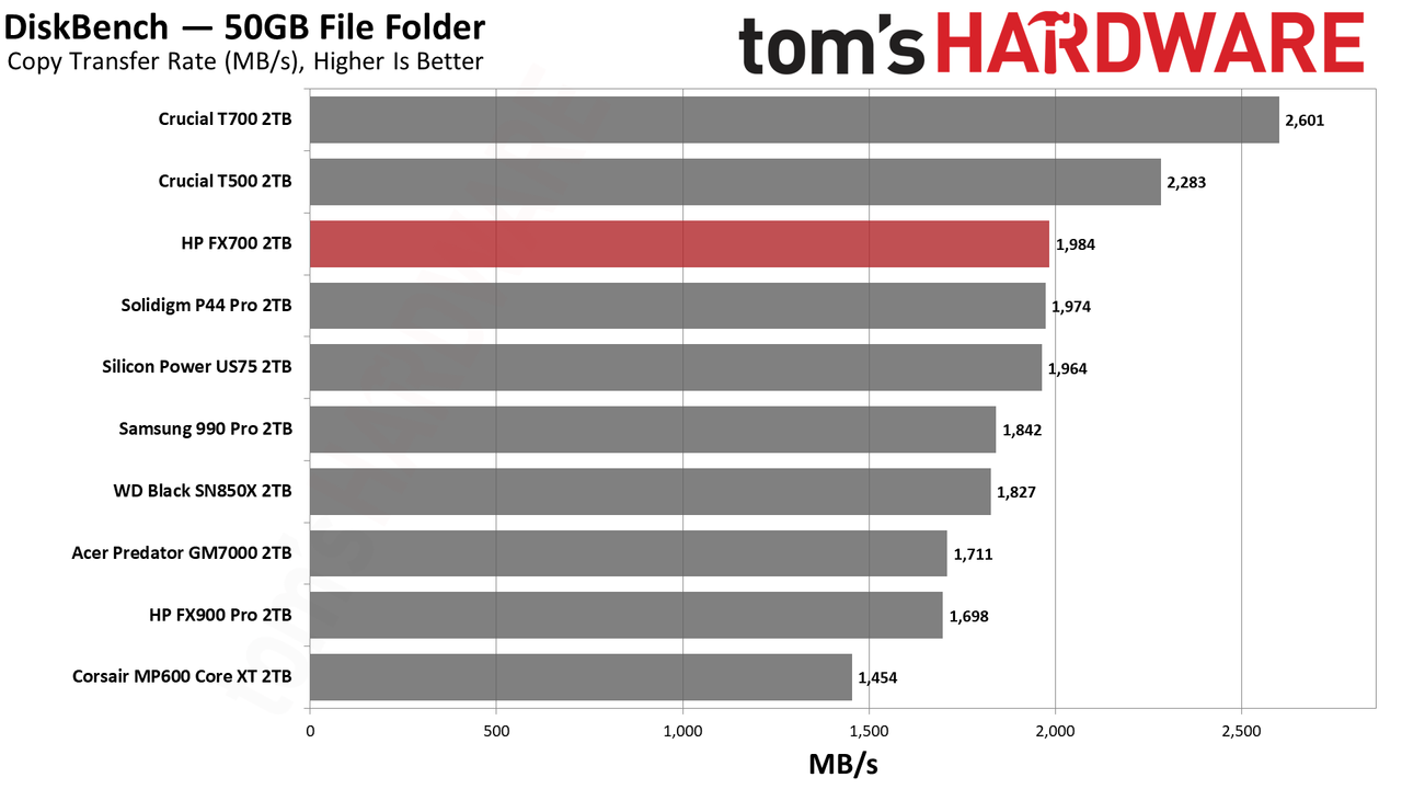 HP FX700 2TB SSD