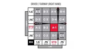 Titleist Surefit guide