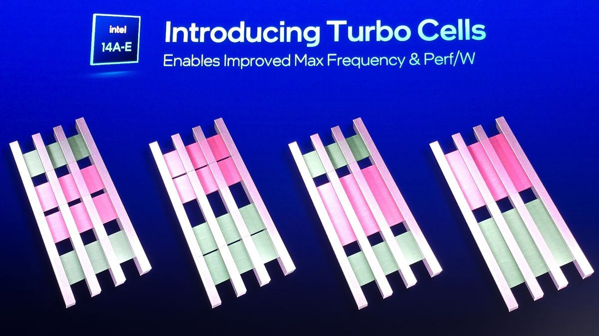 Intel details 14A performance and new 'Turbo Cells' that unlock maximum CPU and GPU frequency