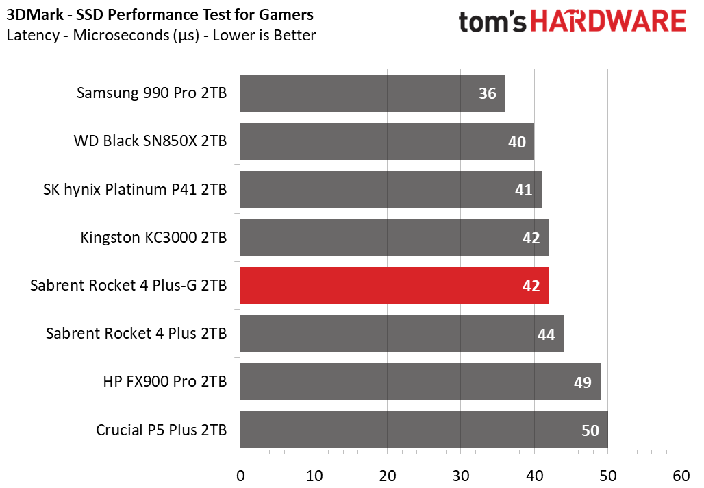 Sabrent Rocket 4 Plus-G SSD