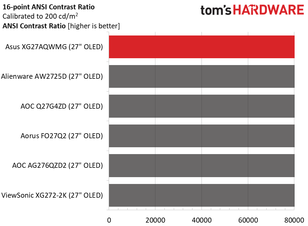 Asus ROG Strix XG27AQWMG