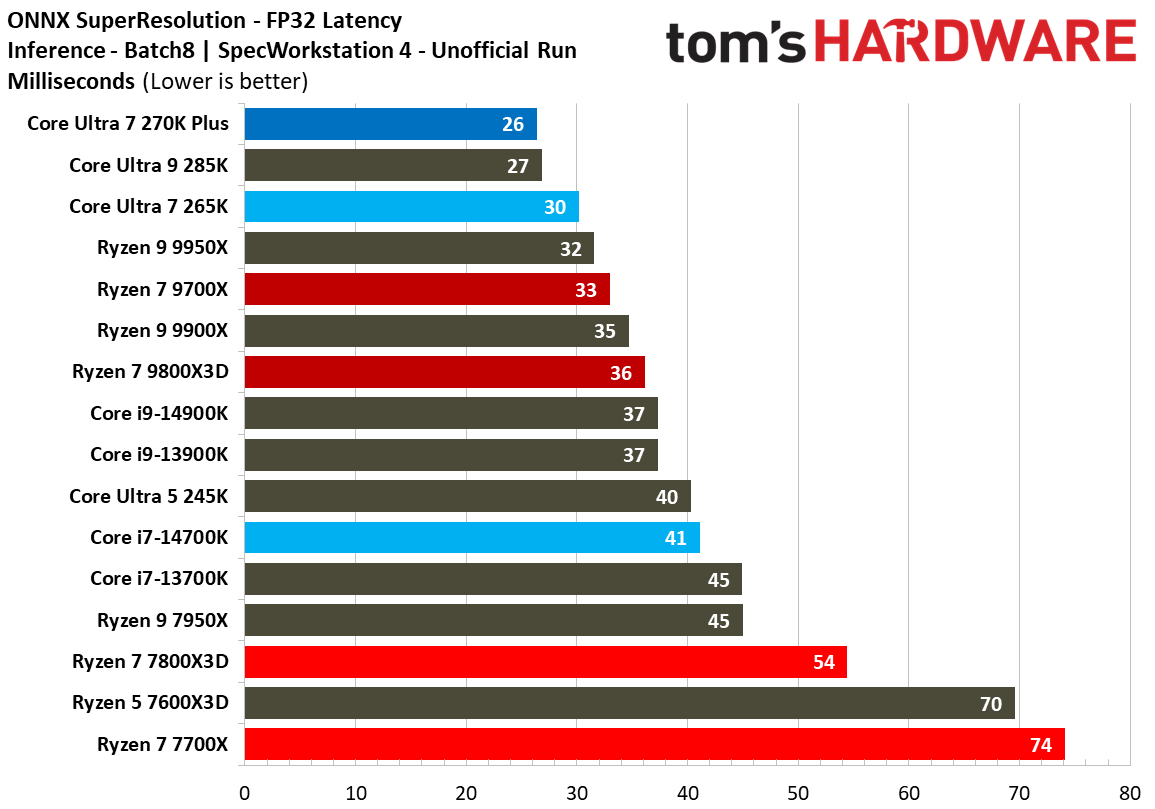 Intel Core Ultra 7 270K Plus