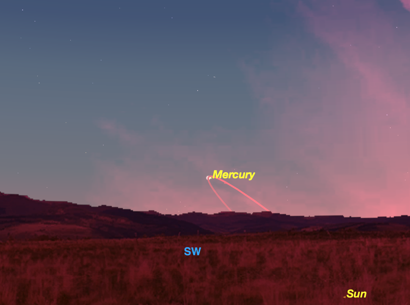 Mercury viewing