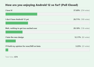 Android 12 Opinion Poll