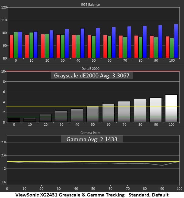 ViewSonic XG2431