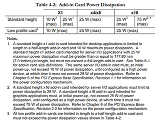 PCI Express® Card Electromechanical Specification Revision 2.0